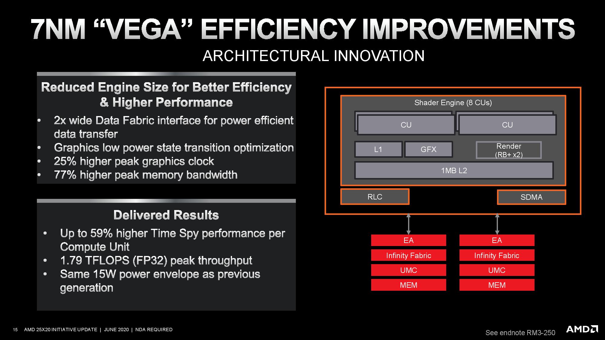 AMD Succeeds in its 25x20 Goal Renoir Crosses the Line in 2020